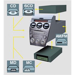 Module cassette